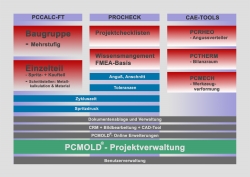 PCMOLD GmbH