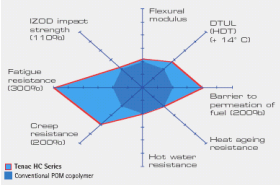 POM Tenac Tenac - die einzigartige POM Pale
