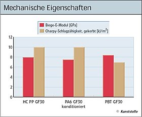 PP Compounds POLYfill