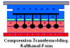 Transfermolding-Kaltkanäle