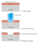 TCO ITO Laserbearbeitung