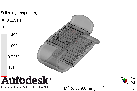 Simulation in Dienstleistung