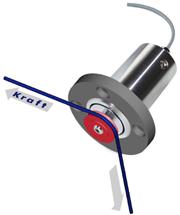 Kraftsensoren in Nabenbauform - Messrolle - Messwalze