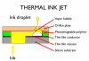 Thermo-Tintenstrahldruck