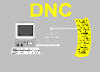 DNC auch ohne Kabelwireless DNC