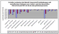 Mediendichter Verbund