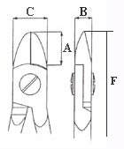 Technische Seitenschneider