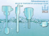 Füllstand kapazitiv opto- elektronisch Schwimmer hydrostatisch