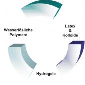 Wasserbasierende Polymersysteme
