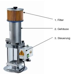 Pneumatische Förderer